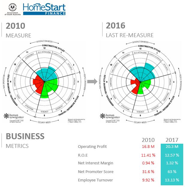 Metrics Metrics
