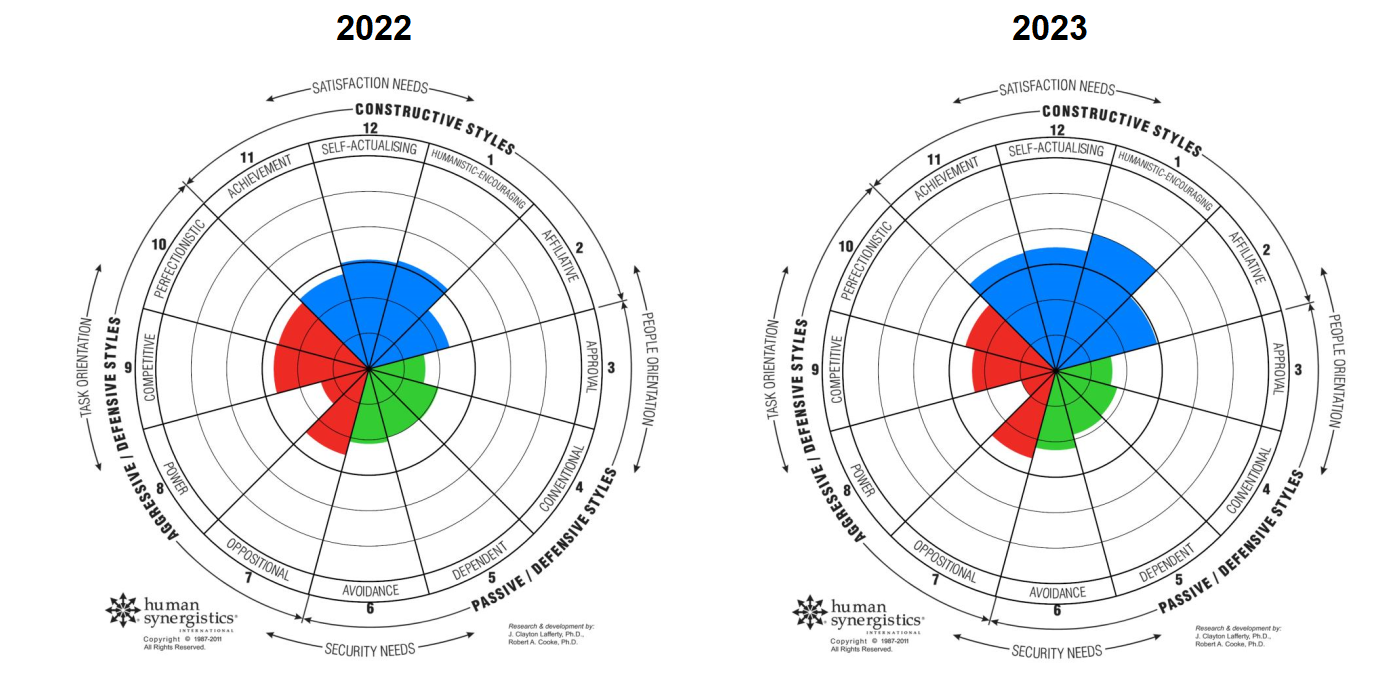 Peritas 2022-2023 Peritas 2022-2023