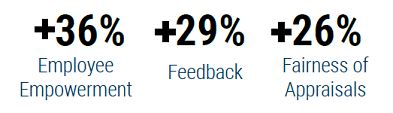 RFDS_Results RFDS_Results