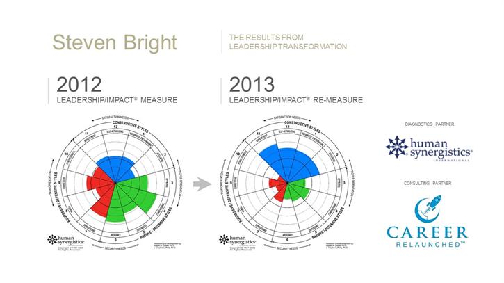 Steve - test retest Steve - test retest