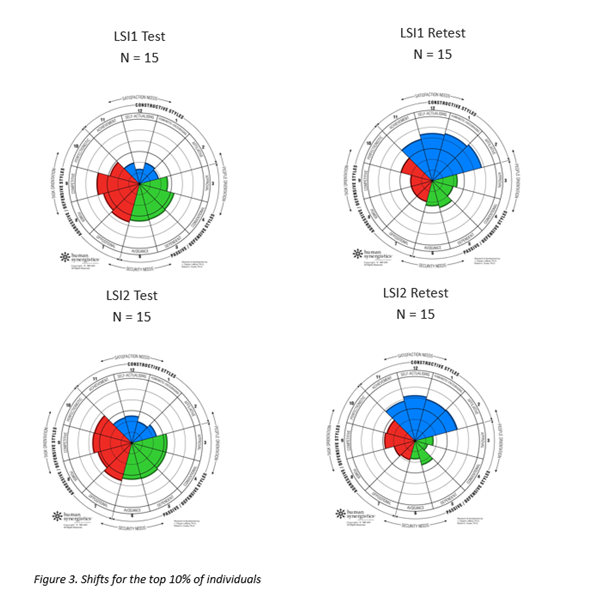 Figure3 Figure3